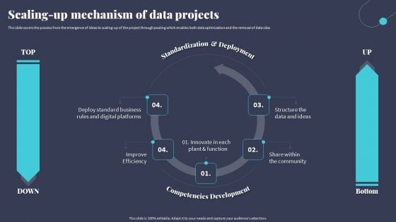 Tactics For Incorporating OT And IT With The Latest PI System Scaling Up Mechanism Of Data Projects Diagrams PDF