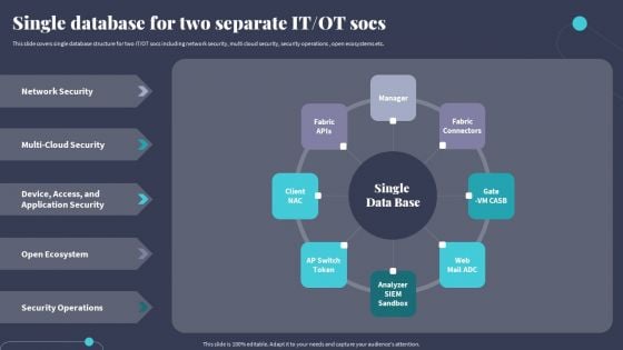 Tactics For Incorporating OT And IT With The Latest PI System Single Database For Two Separate It Ot Socs Template PDF