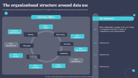 Tactics For Incorporating OT And IT With The Latest PI System The Organizational Structure Around Data Use Summary PDF