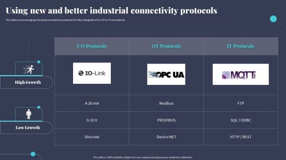 Tactics For Incorporating OT And IT With The Latest PI System Using New And Better Industrial Connectivity Protocols Diagrams PDF Tactics For Incorporating OT And IT With The Latest PI System Using New And Better Industrial Connectivity Protocols Diagrams PDF