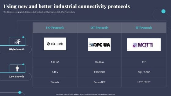 Tactics For Incorporating OT And IT With The Latest PI System Using New And Better Industrial Connectivity Protocols Diagrams PDF