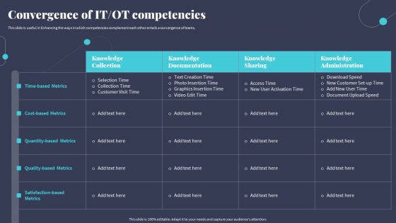 Tactics For Incorporating OT And IT With The Latest PI Systemconvergence Of It Ot Competencies Rules PDF