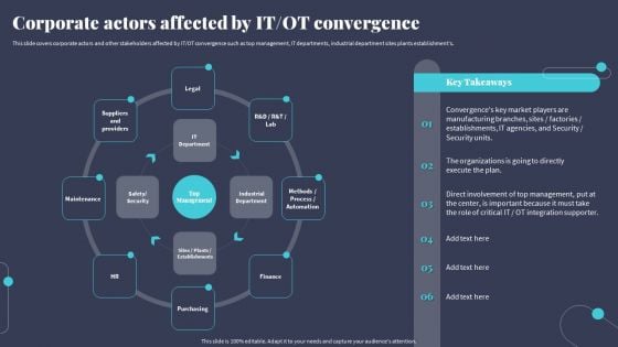 Tactics For Incorporating OT And IT With The Latest PI Systemcorporate Actors Affected By It Ot Convergence Introduction PDF