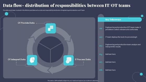 Tactics For Incorporating OT And IT With The Latest PI Systemdata Flow Distribution Of Responsibilities Between It Ot Teams Formats PDF