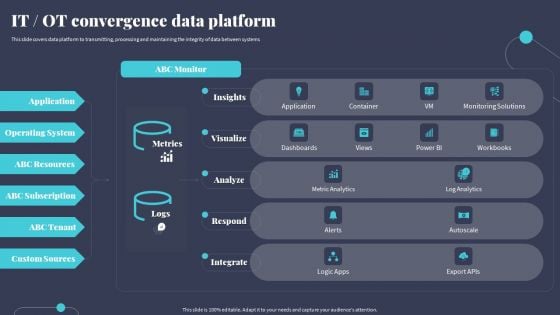 Tactics For Incorporating OT And IT With The Latest PI Systemit OT Convergence Data Platform Guidelines PDF