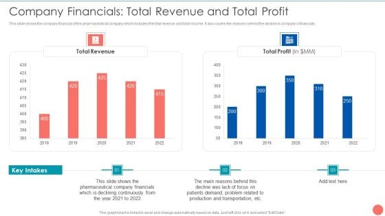Tactics To Achieve Sustainability Company Financials Total Revenue And Total Profit Mockup PDF