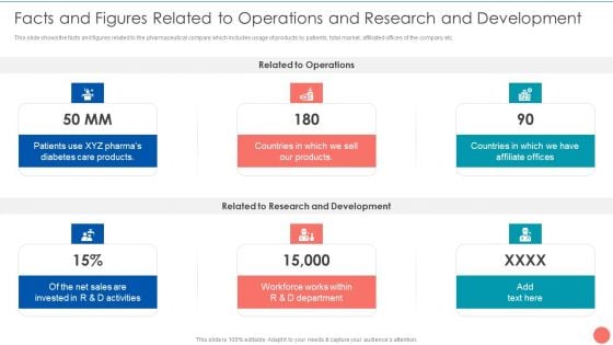 Tactics To Achieve Sustainability Facts And Figures Related To Operations And Research And Development Rules PDF