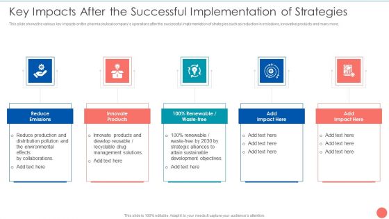 Tactics To Achieve Sustainability Key Impacts After The Successful Implementation Of Strategies Information PDF