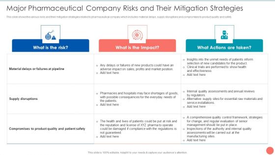 Tactics To Achieve Sustainability Major Pharmaceutical Company Risks And Their Mitigation Strategies Structure PDF