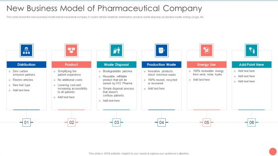 Tactics To Achieve Sustainability New Business Model Of Pharmaceutical Company Introduction PDF Tactics To Achieve Sustainability New Business Model Of Pharmaceutical Company Introduction PDF
