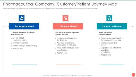 Tactics To Achieve Sustainability Pharmaceutical Company Customer Patient Journey Map Background PDF Tactics To Achieve Sustainability Pharmaceutical Company Customer Patient Journey Map Background PDF