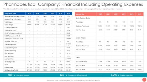 Tactics To Achieve Sustainability Pharmaceutical Company Financial Including Operating Expenses Diagrams PDF