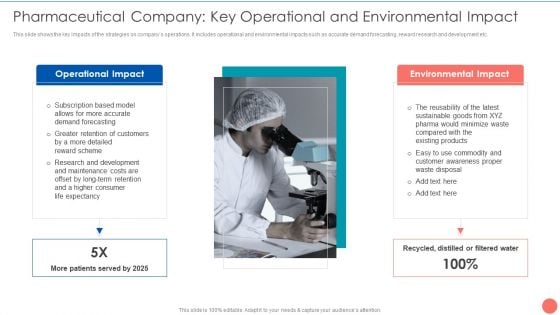 Tactics To Achieve Sustainability Pharmaceutical Company Key Operational And Environmental Impact Designs PDF