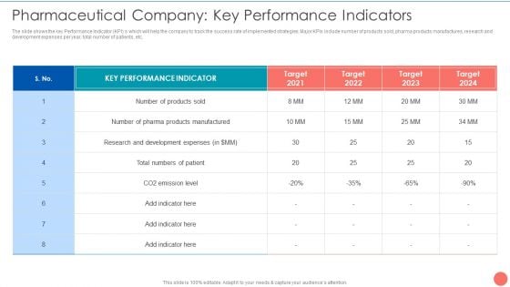 Tactics To Achieve Sustainability Pharmaceutical Company Key Performance Indicators Background PDF