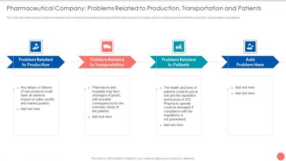 Tactics To Achieve Sustainability Pharmaceutical Company Problems Related To Production Transportation Microsoft PDF