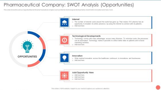 Tactics To Achieve Sustainability Pharmaceutical Company SWOT Analysis Opportunities Rules PDF