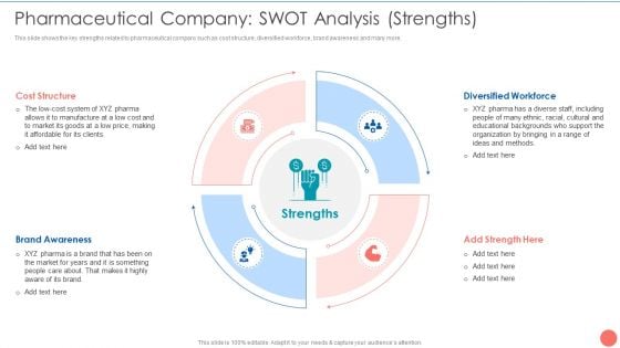 Tactics To Achieve Sustainability Pharmaceutical Company SWOT Analysis Strengths Demonstration PDF