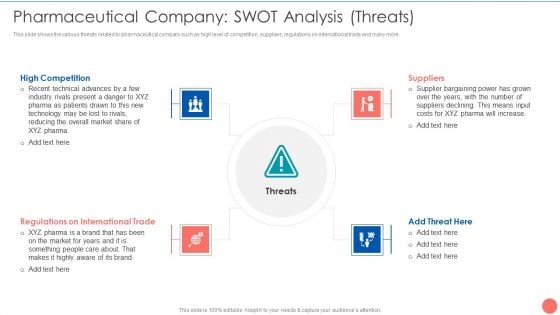 Tactics To Achieve Sustainability Pharmaceutical Company SWOT Analysis Threats Elements PDF