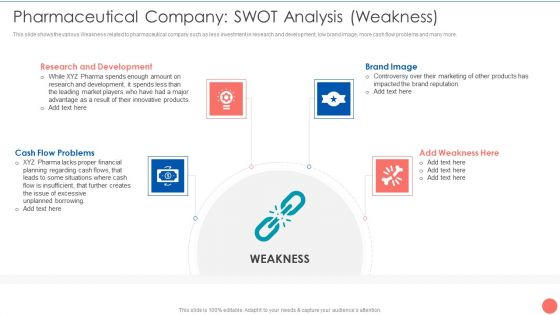 Tactics To Achieve Sustainability Pharmaceutical Company SWOT Analysis Weakness Structure PDF