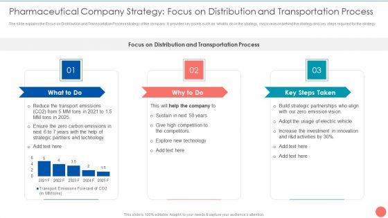 Tactics To Achieve Sustainability Pharmaceutical Company Strategy Focus On Distribution And Transportation Ideas PDF