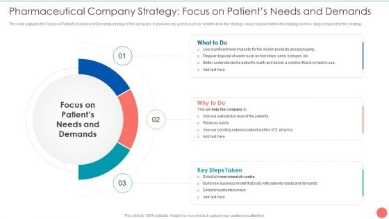 Tactics To Achieve Sustainability Pharmaceutical Company Strategy Focus On Patients Needs And Demands Template PDF