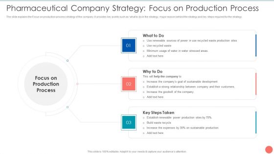 Tactics To Achieve Sustainability Pharmaceutical Company Strategy Focus On Production Process Mockup PDF