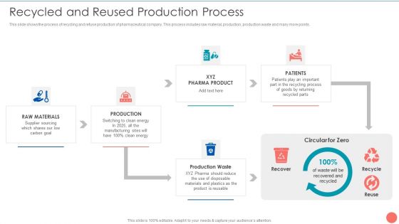 Tactics To Achieve Sustainability Recycled And Reused Production Process Sample PDF
