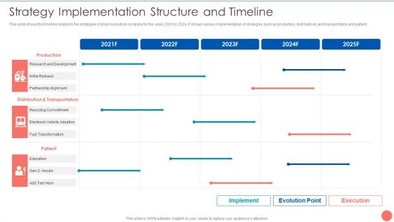 Tactics To Achieve Sustainability Strategy Implementation Structure And Timeline Diagrams PDF