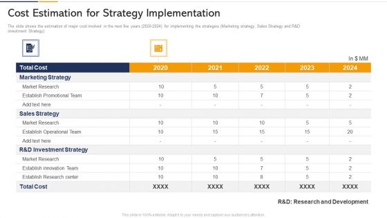 Tactics To Built Customer Loyalty Case Competition Cost Estimation For Strategy Implementation Themes PDF