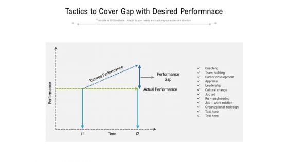 Tactics To Cover Gap With Desired Performnace Ppt Powerpoint Presentation Inspiration Brochure Pdf