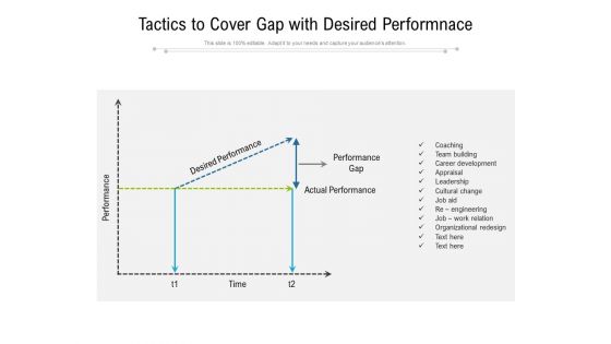 Tactics To Cover Gap With Desired Performnace Ppt Powerpoint Presentation Inspiration Brochure Pdf Tactics To Cover Gap With Desired Performnace Ppt Powerpoint Presentation Inspiration Brochure Pdf