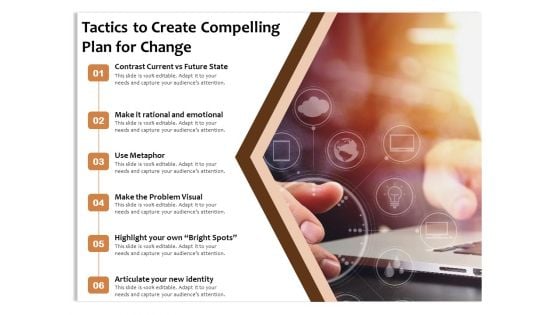 Tactics To Create Compelling Plan For Change Ppt PowerPoint Presentation File Format PDF