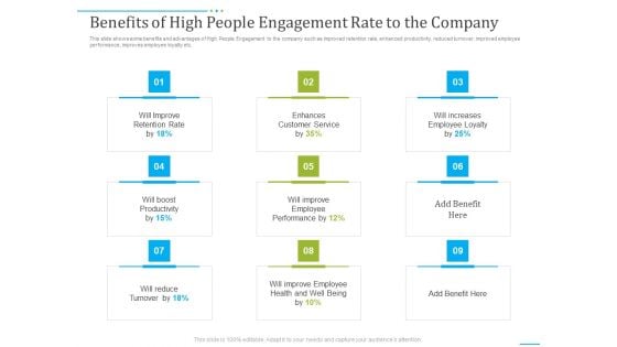 Tactics To Develop People Engagement In Organization Benefits Of High People Engagement Rate To The Company Brochure PDF