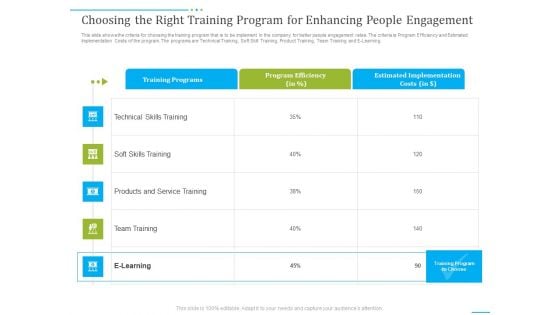 Tactics To Develop People Engagement In Organization Choosing The Right Training Program For Enhancing People Engagement Graphics PDF