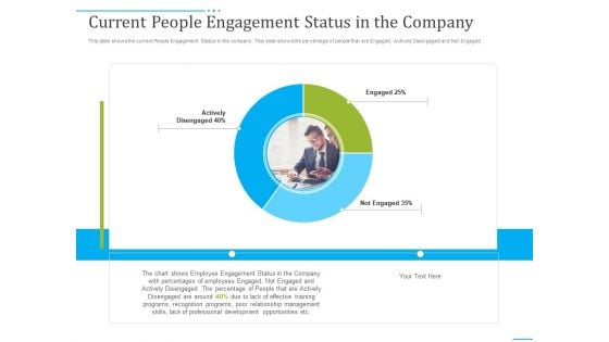 Tactics To Develop People Engagement In Organization Current People Engagement Status In The Company Formats PDF