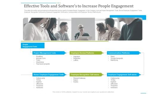 Tactics To Develop People Engagement In Organization Effective Tools And Softwares To Increase People Engagement Topics PDF