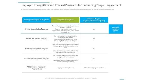 Tactics To Develop People Engagement In Organization Employee Recognition And Reward Programs For Enhancing People Engagement Professional PDF