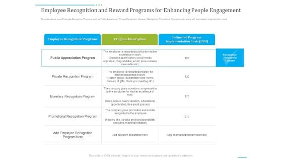 Tactics To Develop People Engagement In Organization Employee Recognition And Reward Programs For Enhancing People Engagement Professional PDF Tactics To Develop People Engagement In Organization Employee Recognition And Reward Programs For Enhancing People Engagement Professional PDF