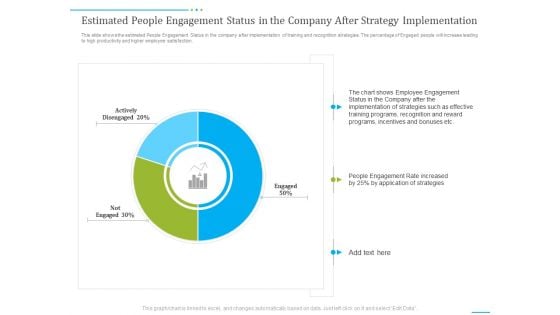 Tactics To Develop People Engagement In Organization Estimated People Engagement Status In The Company After Strategy Implementation Ideas PDF