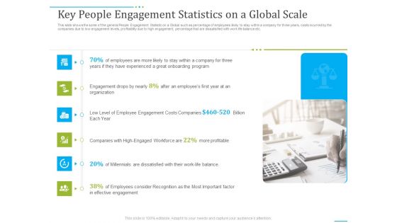 Tactics To Develop People Engagement In Organization Key People Engagement Statistics On A Global Scale Professional PDF