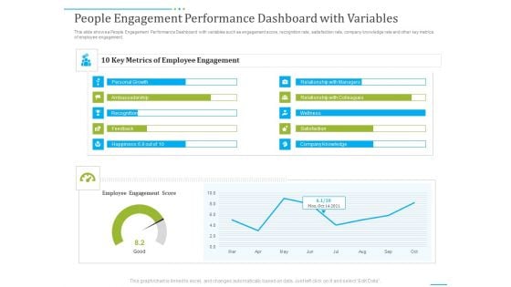 Tactics To Develop People Engagement In Organization People Engagement Performance Dashboard With Variables Themes PDF
