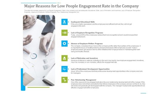 Tactics To Develop People Engagement In Organization Ppt PowerPoint Presentation Complete Deck With Slides Slide06