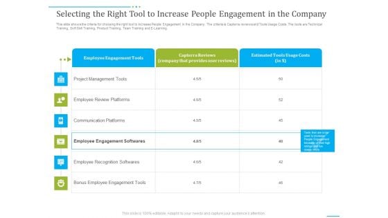 Tactics To Develop People Engagement In Organization Selecting The Right Tool To Increase People Engagement In The Company Structure PDF