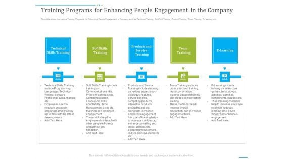 Tactics To Develop People Engagement In Organization Training Programs For Enhancing People Engagement In The Company Slides PDF