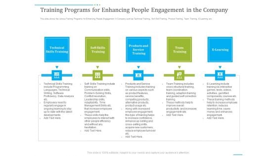 Tactics To Develop People Engagement In Organization Training Programs For Enhancing People Engagement In The Company Slides PDF