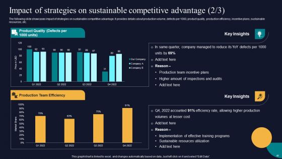 Tactics To Gain Sustainable Competitive Edge Ppt PowerPoint Presentation Complete Deck With Slides