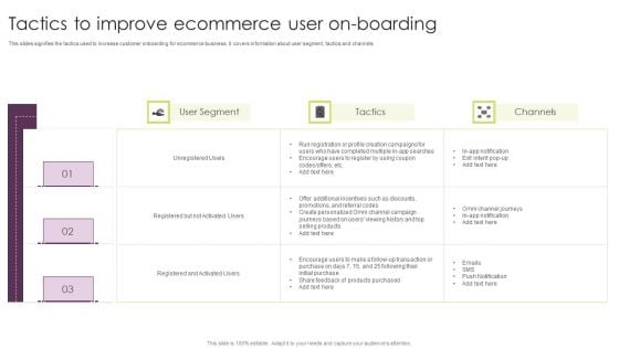 Tactics To Improve Ecommerce User On Boarding Rules PDF