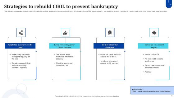 Tactics To Prevent Bankruptcy Ppt PowerPoint Presentation Complete Deck With Slides
