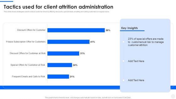 Tactics Used For Client Attrition Administration Icons PDF