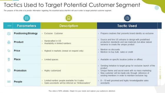 Tactics Used To Target Potential Customer Segment Formats PDF